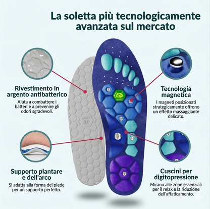 Solette Magnetiche Comfort Pro – Sollievo Istantaneo per Gambe e Piedi